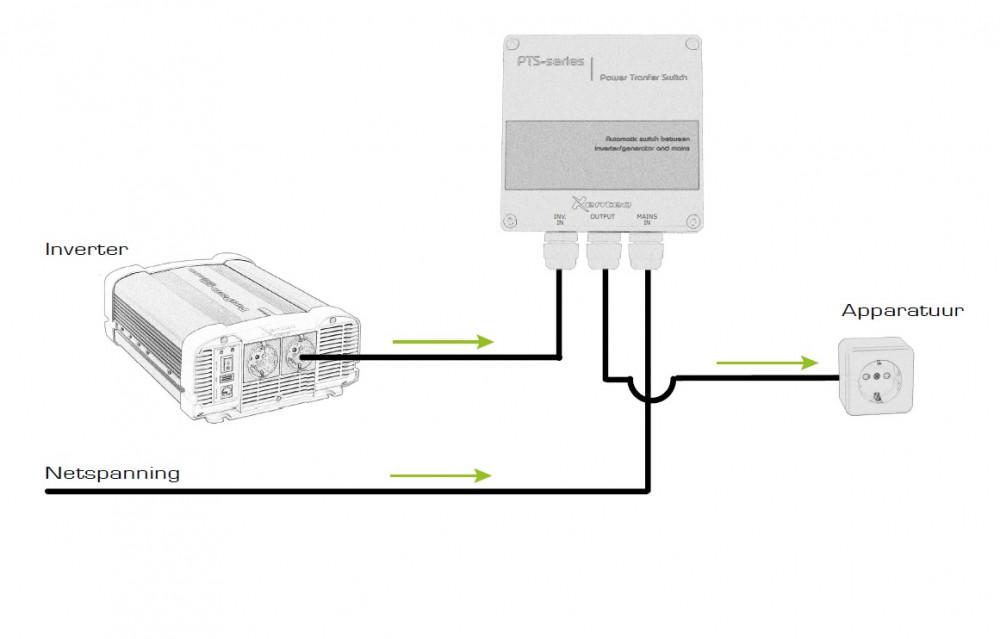 Xenteq Omschakelbox PTS 230-10