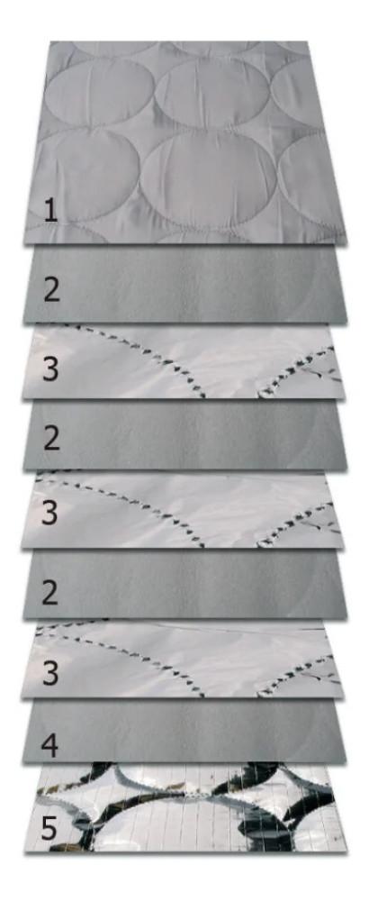 HTD Raamisolatie Ducato 5/Jumper/Boxer >06/2006 Achterdeuren