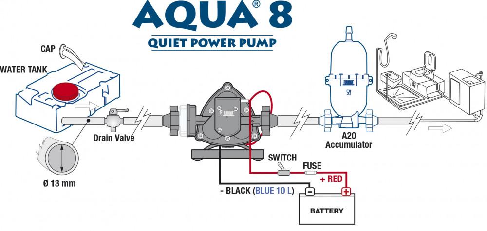Fiamma Zelfaanzuigende Waterpomp Aqua 8 12V-10L