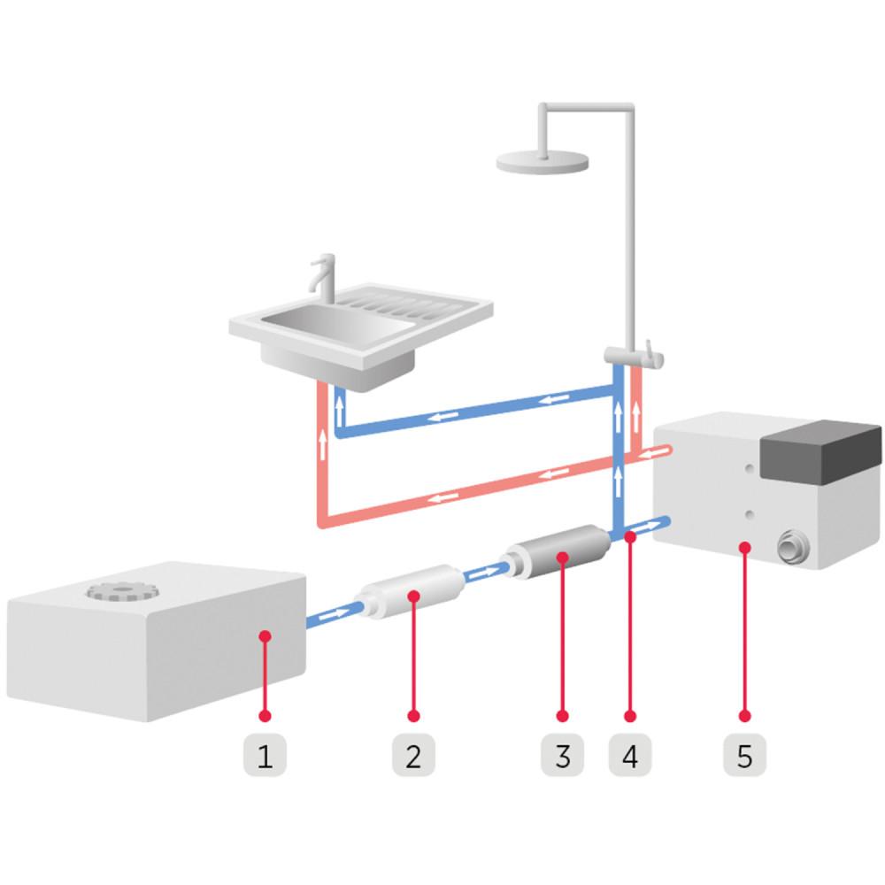 Alde AquaClear Universal UV-C Retail