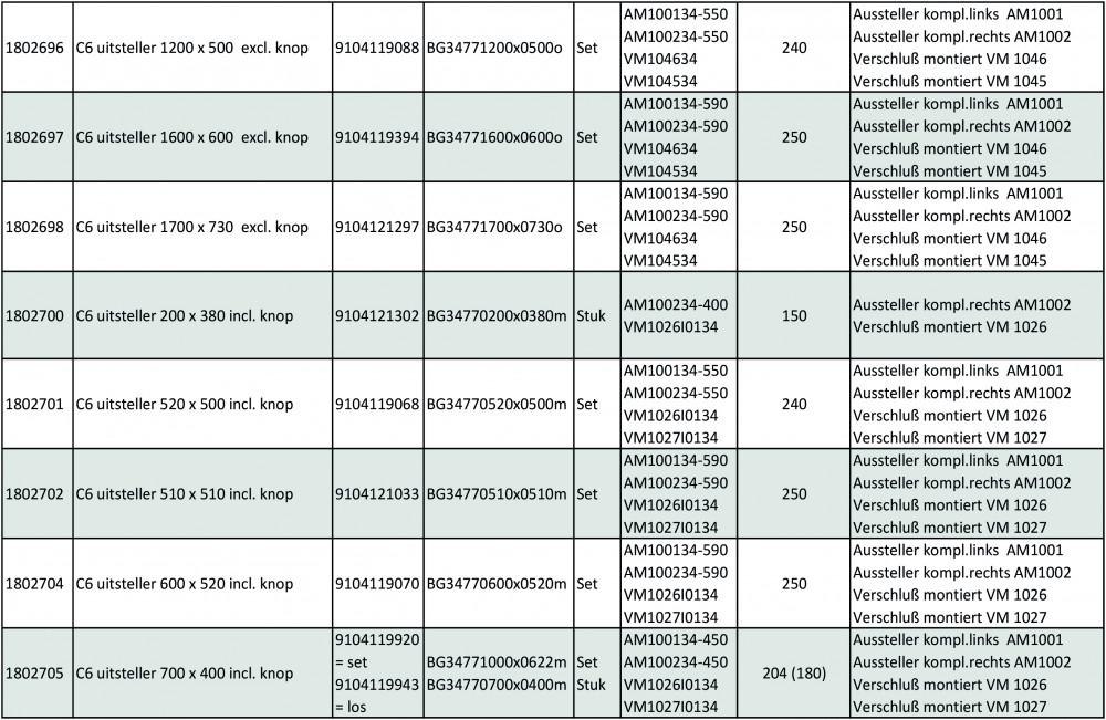 Dometic C6 Raamuitzetter zonder Knop 500x300